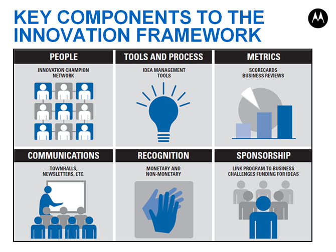 Innovation_framework