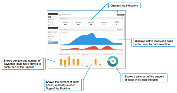 Dashboard-diagram