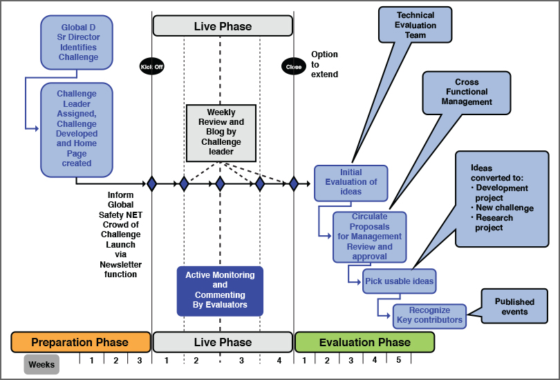 Phases of a challenge