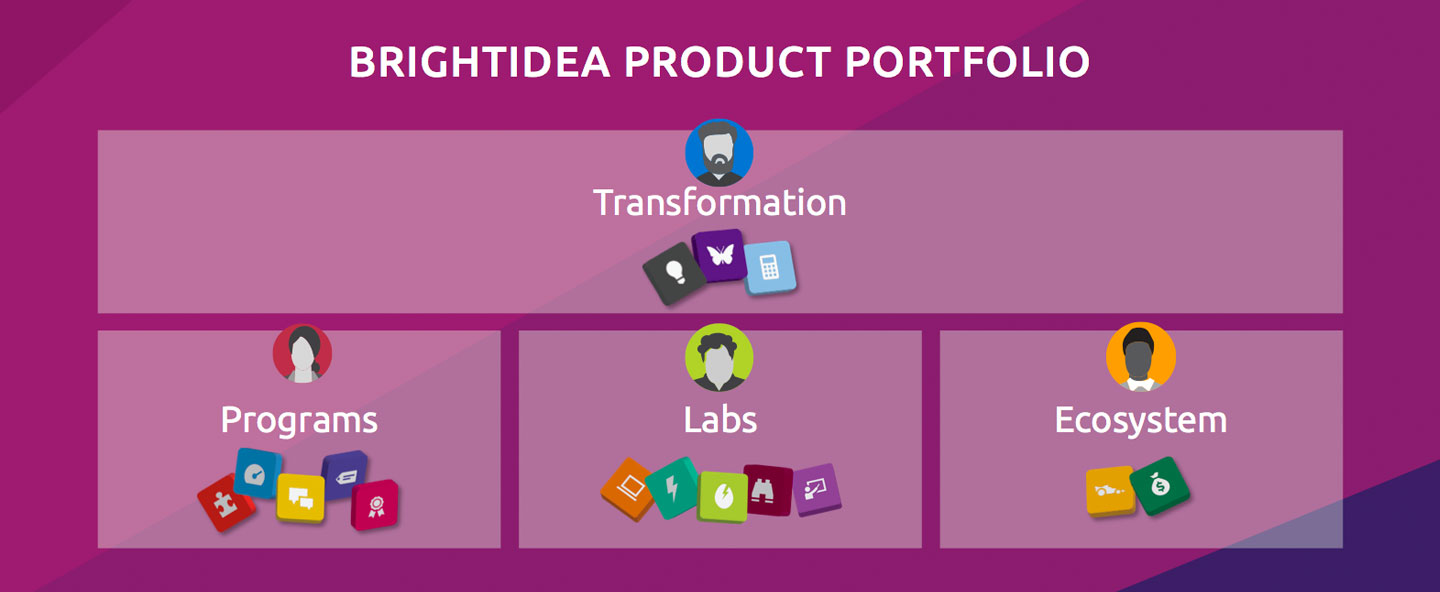 Brightidea 2017 Product Portfolio
