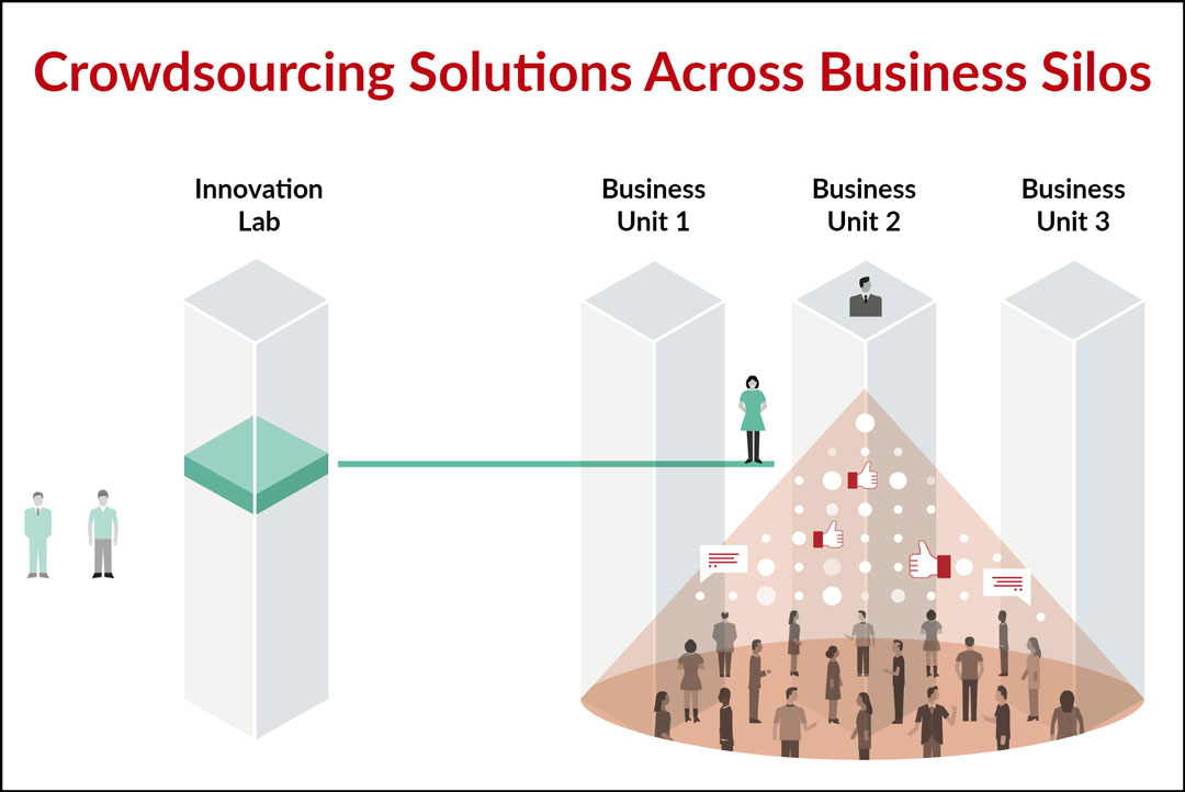 Brightidea Crowdsourcing Solve Blog