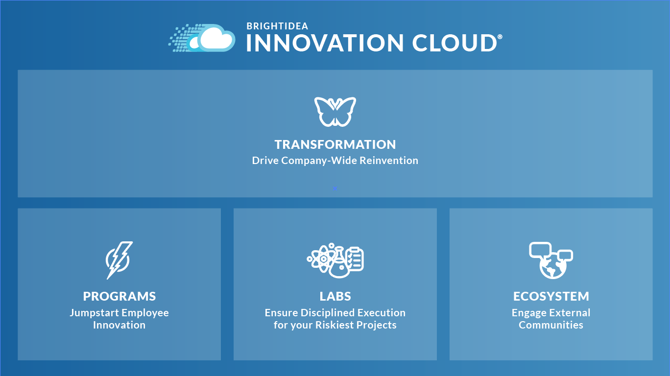 Brightidea Innovation Cloud