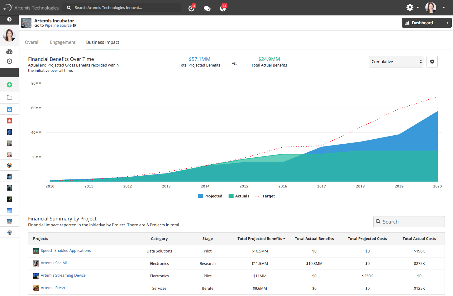 Brightidea Business Impact Dashboard