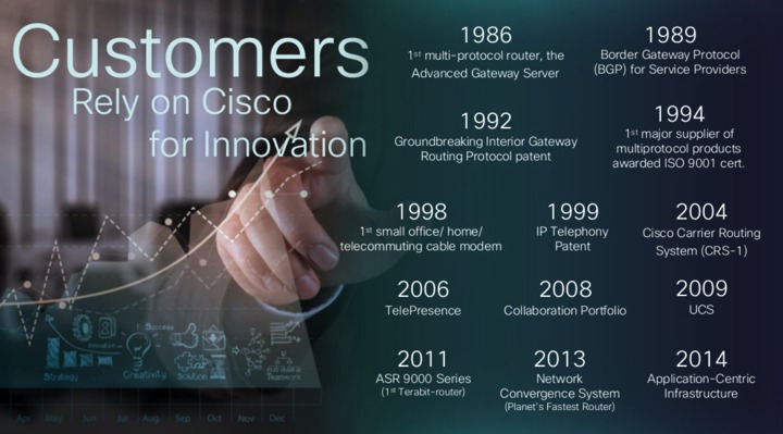 Cisco By The Numbers