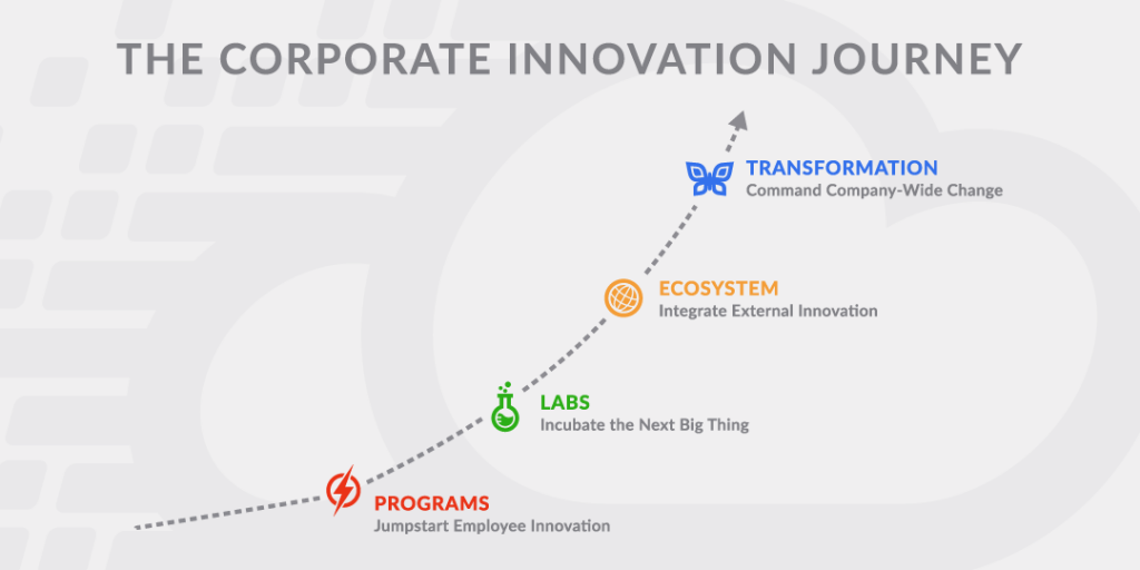 Fall 2018 Release: Brightidea Innovation Cloud 2.0 | Brightidea