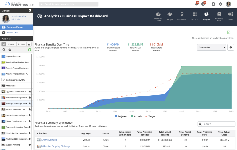 Dashboards screenshot