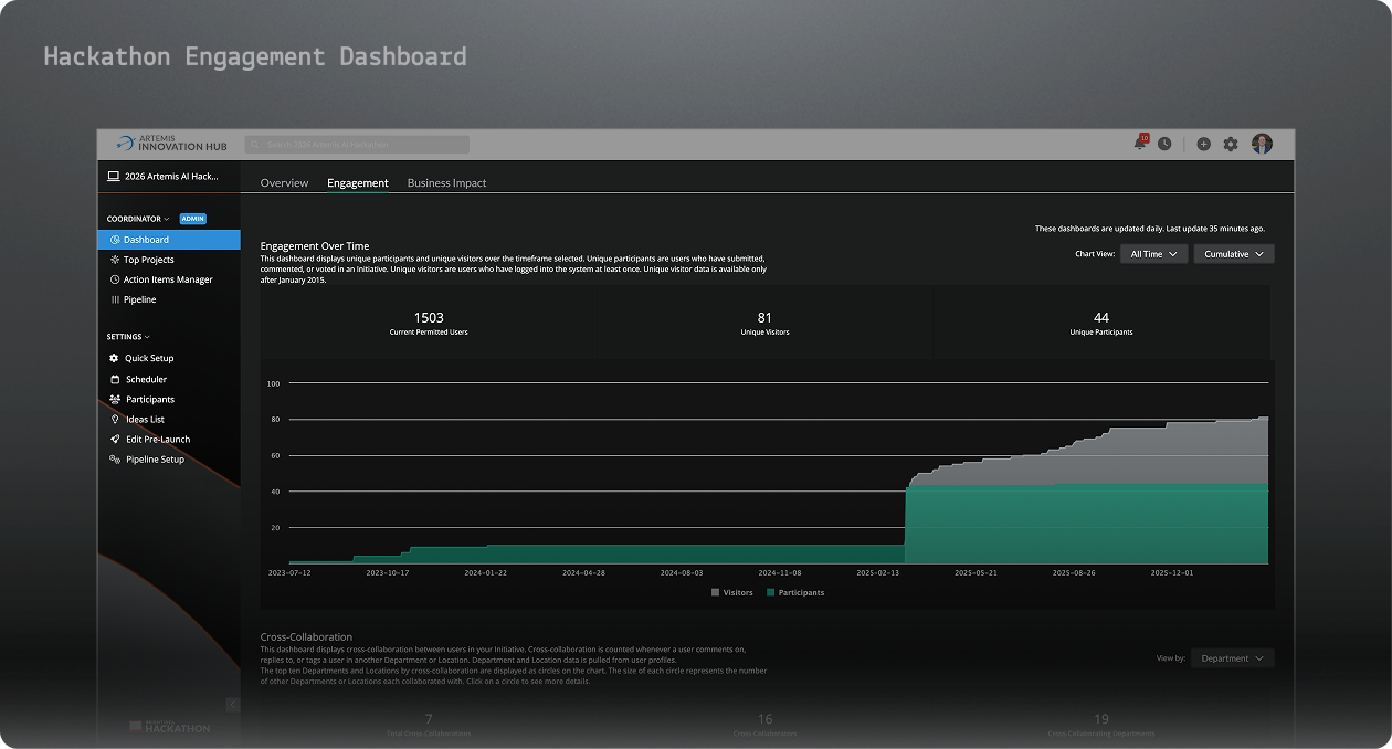 Engagement Dashboard