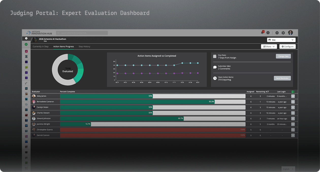 Evaluation Dashboard