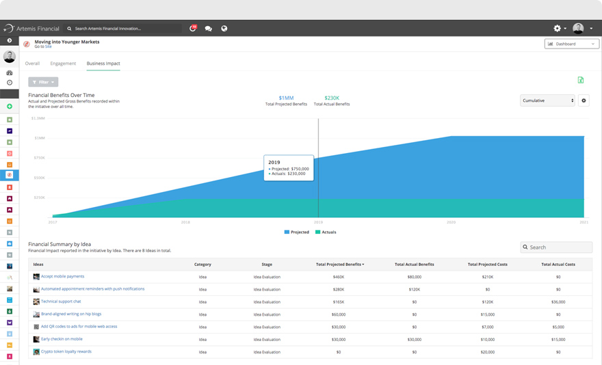 Explore - Business Impact Tools