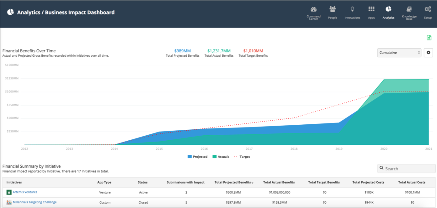 Brightidea Enterprise Dashboard