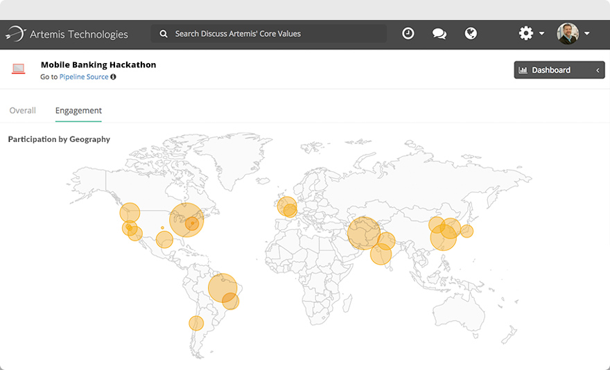 Hack - Participation Metrics