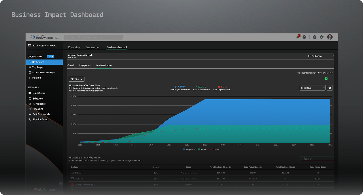 Hack Business Dev Dashboard