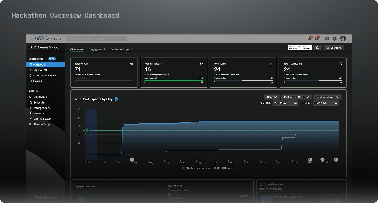 Hackathon Overview Dashboard