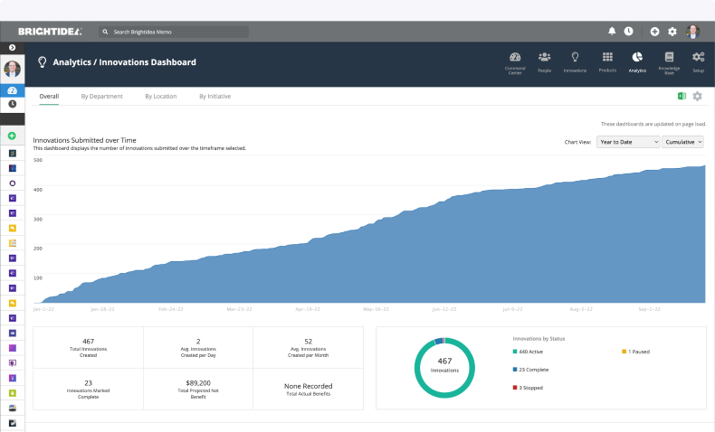 Memo Dashboards