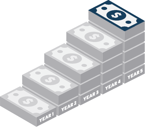 Innovation Software Maturity Model Money Stack