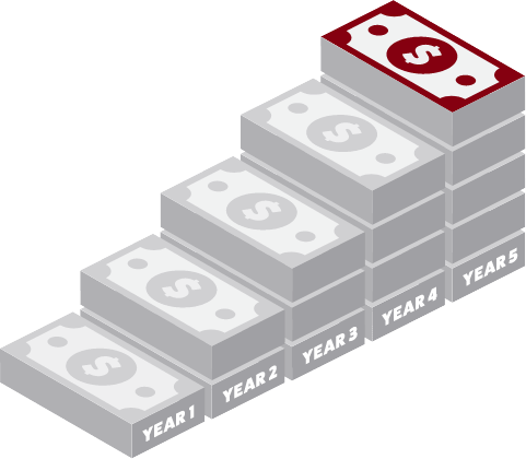 Innovation Software Maturity Model Money Stack
