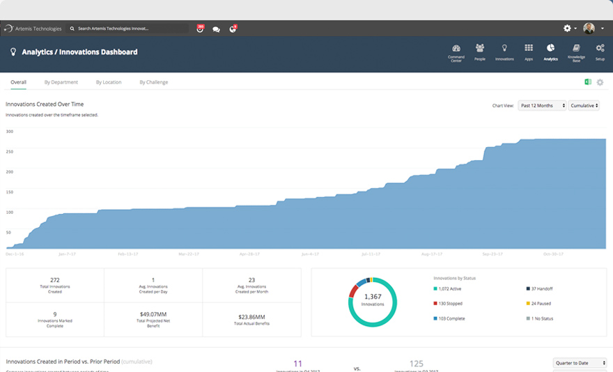 Monitor - Advanced Filtering