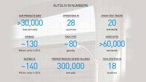 Autoliv By the Numbers