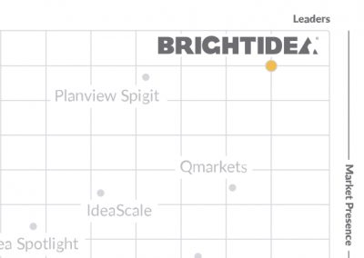 G2 Idea Management Software Report