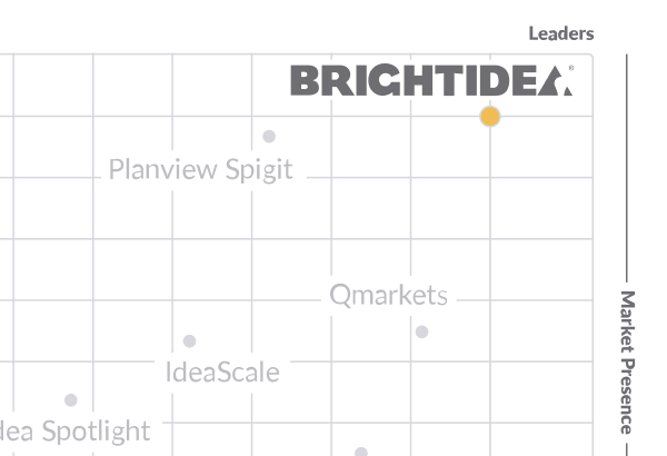 G2 Idea Management Software Report